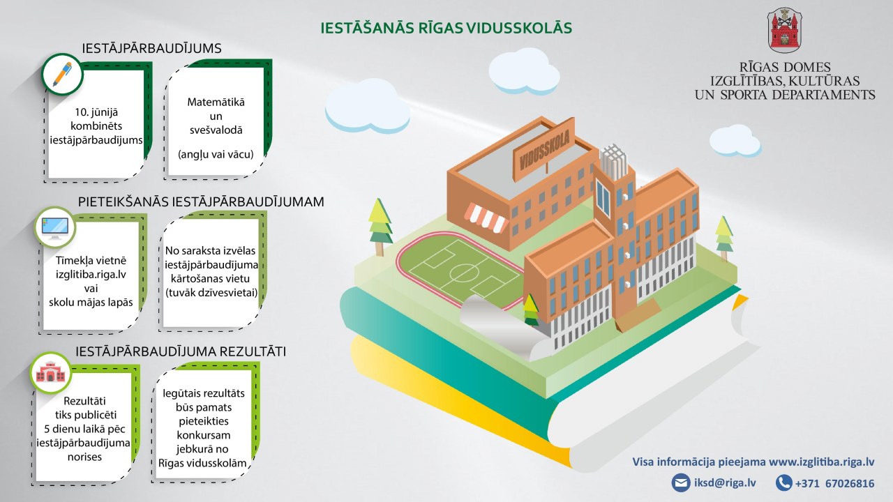 Rīgas valsts ģimnāzijās un galvaspilsētas vidusskolās varēs iestāties, kārtojot apvienoto iestājpārbaudījumu